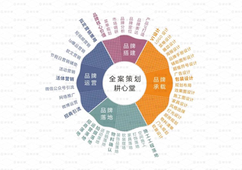 如何制作一份高效的营销策划方案?南京亮室文化传播为你揭示步骤与技巧。