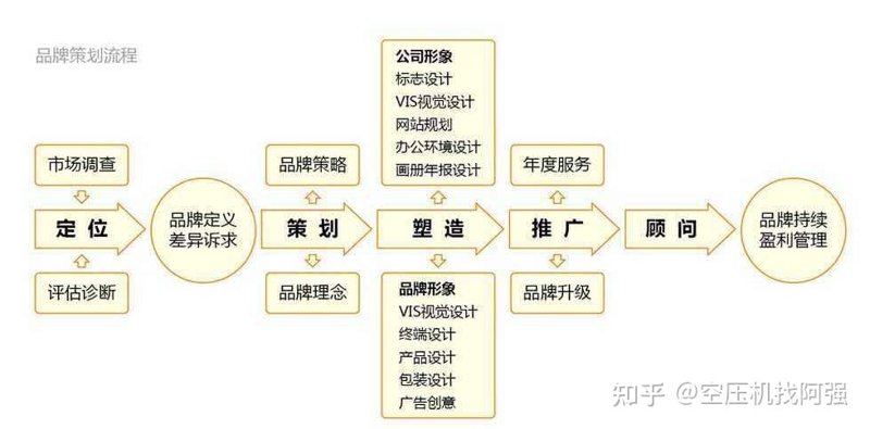 如何打造一份吸引眼球的营销策划方案?南京亮室文化为你揭秘!
