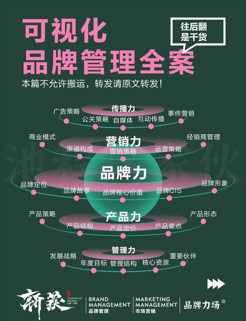 营销策划是什么工作？一场关于创意与策略的盛宴